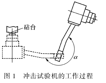 沖擊試驗(yàn)機(jī)的工作過程